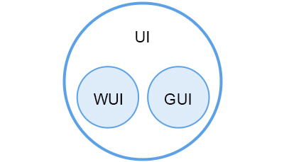 web —— UI与WUI的区别
