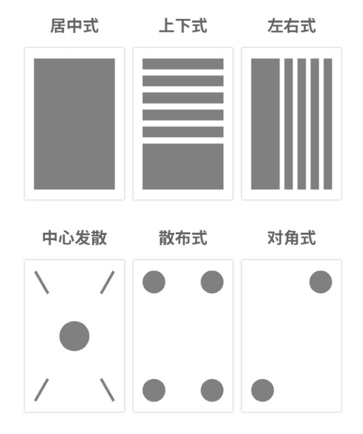 平面设计中常用的6种排版构图方式 